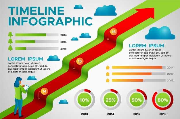 Mechanism of Degradation