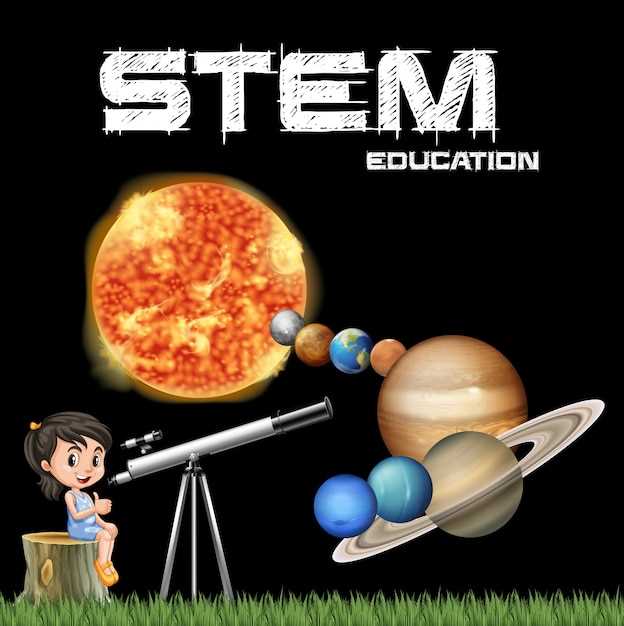 Important findings from the study